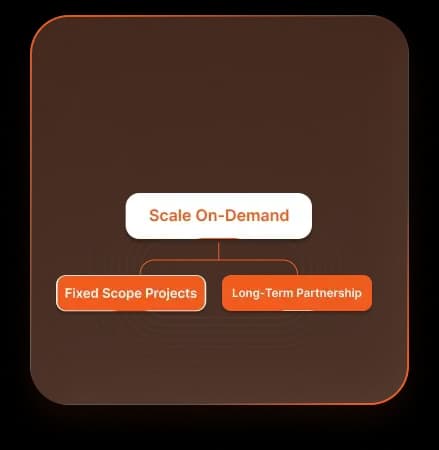 Flexible engagement models for apps in Miami
